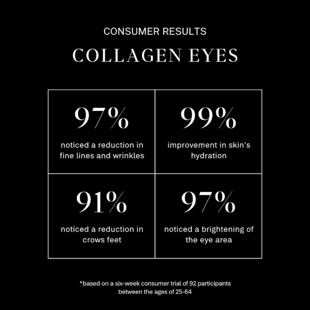 Collagen Eyes - Aesthetic Code